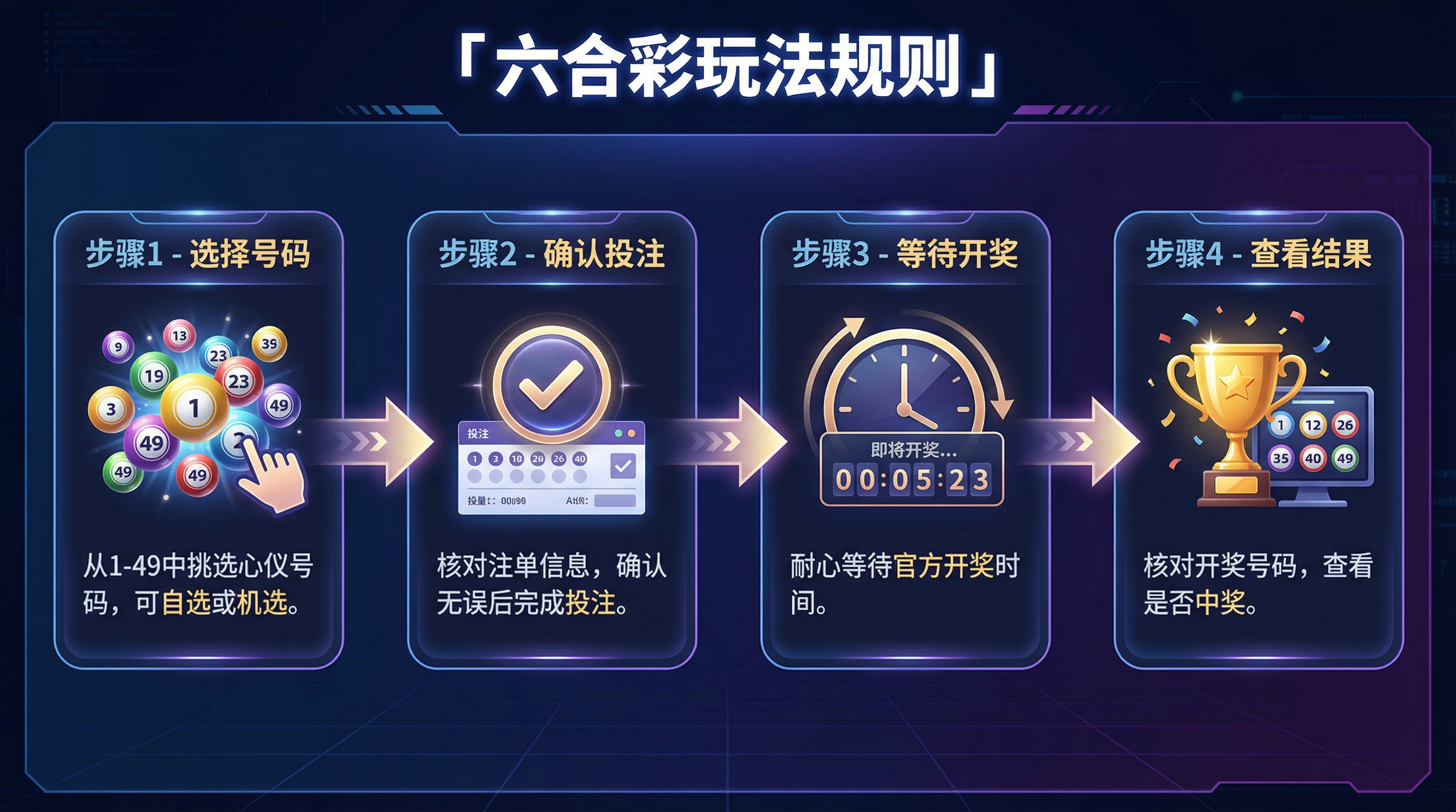 六合彩玩法大全